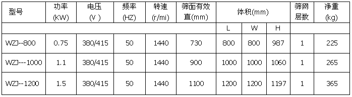 漿液振動(dòng)篩