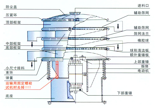 振動篩結(jié)構(gòu)圖