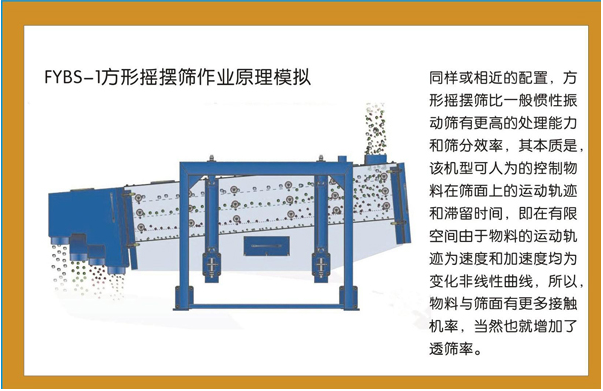 新材料方型搖擺篩