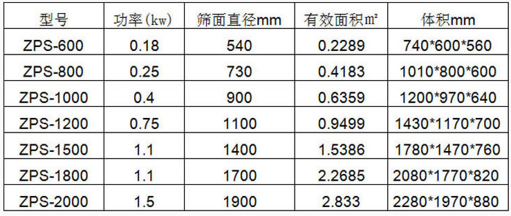 面粉振動篩-面粉篩分機-面粉篩參數(shù)