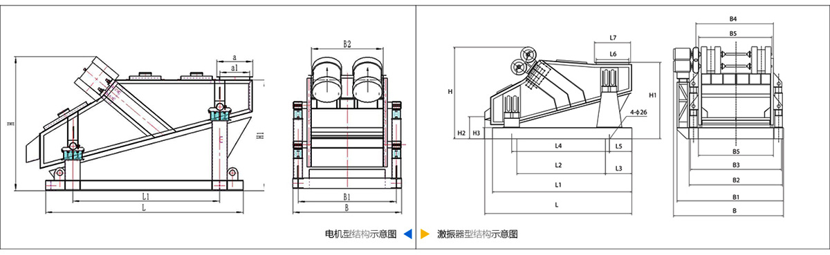 重型振動篩