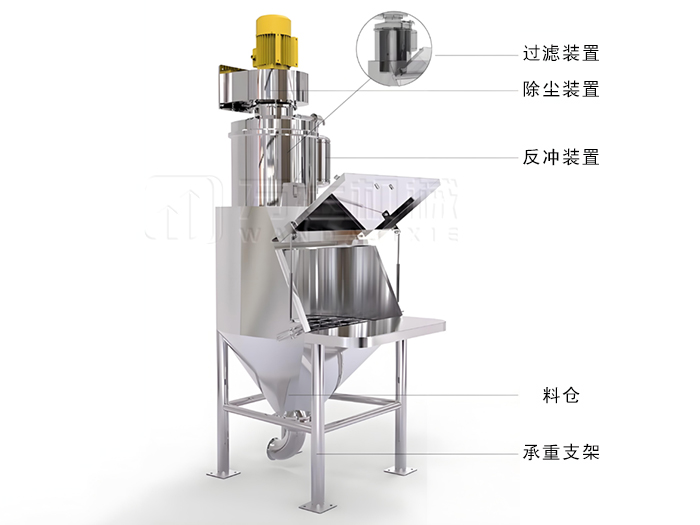 無塵投料站-萬達機械